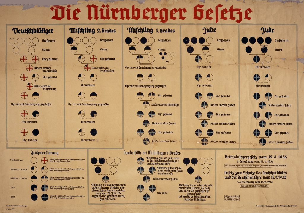 Nürnberger Gesetze / Definition "Jude"